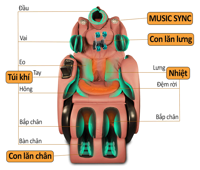 Điểm danh những thương hiệu ghế massage tốt tại Việt Nam